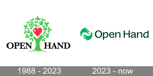 Open Hand Logo history