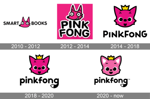 Pinkfong Logo history