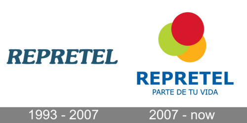 Repretel Logo history