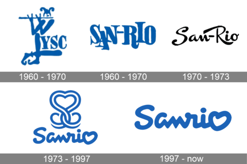 Sanrio Logo history