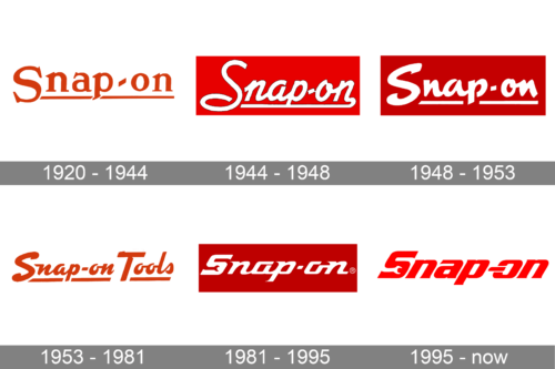 Snap-on Logo history