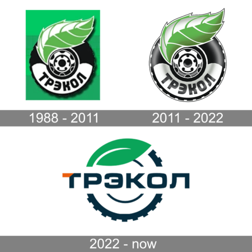 TREKOL Logo history