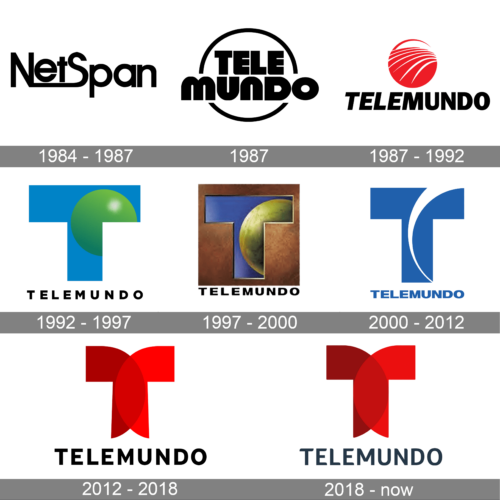 Telemundo Logo history