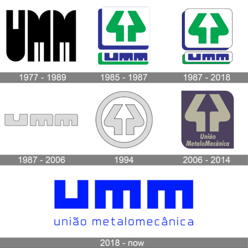 UMM Logo history