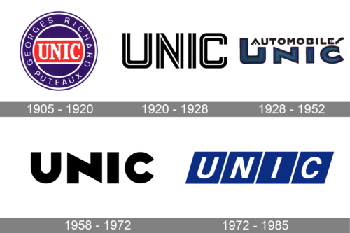 Unic Logo history