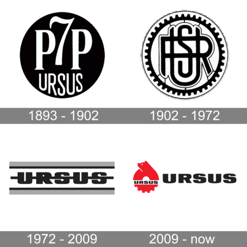 Ursus Logo history