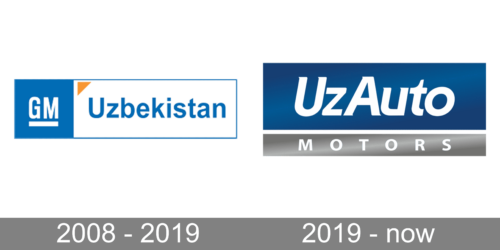 UzAuto Motors Logo history