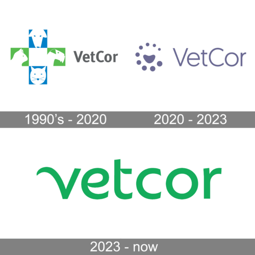 VetCor Logo history