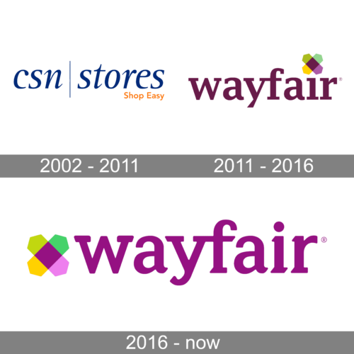 Wayfair Logo history
