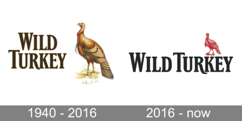 Wild Turkey Logo history