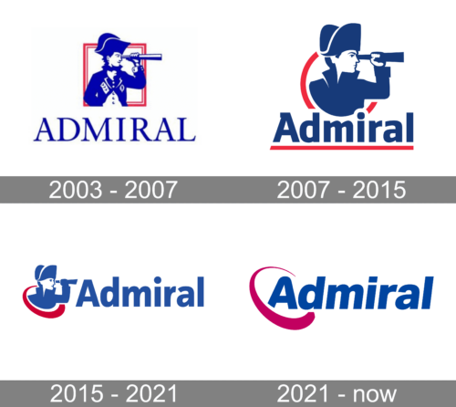 Admiral Logo history