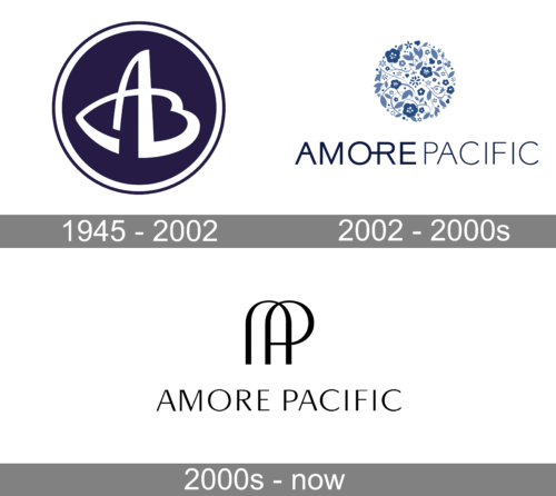 AmorePacific Logo history