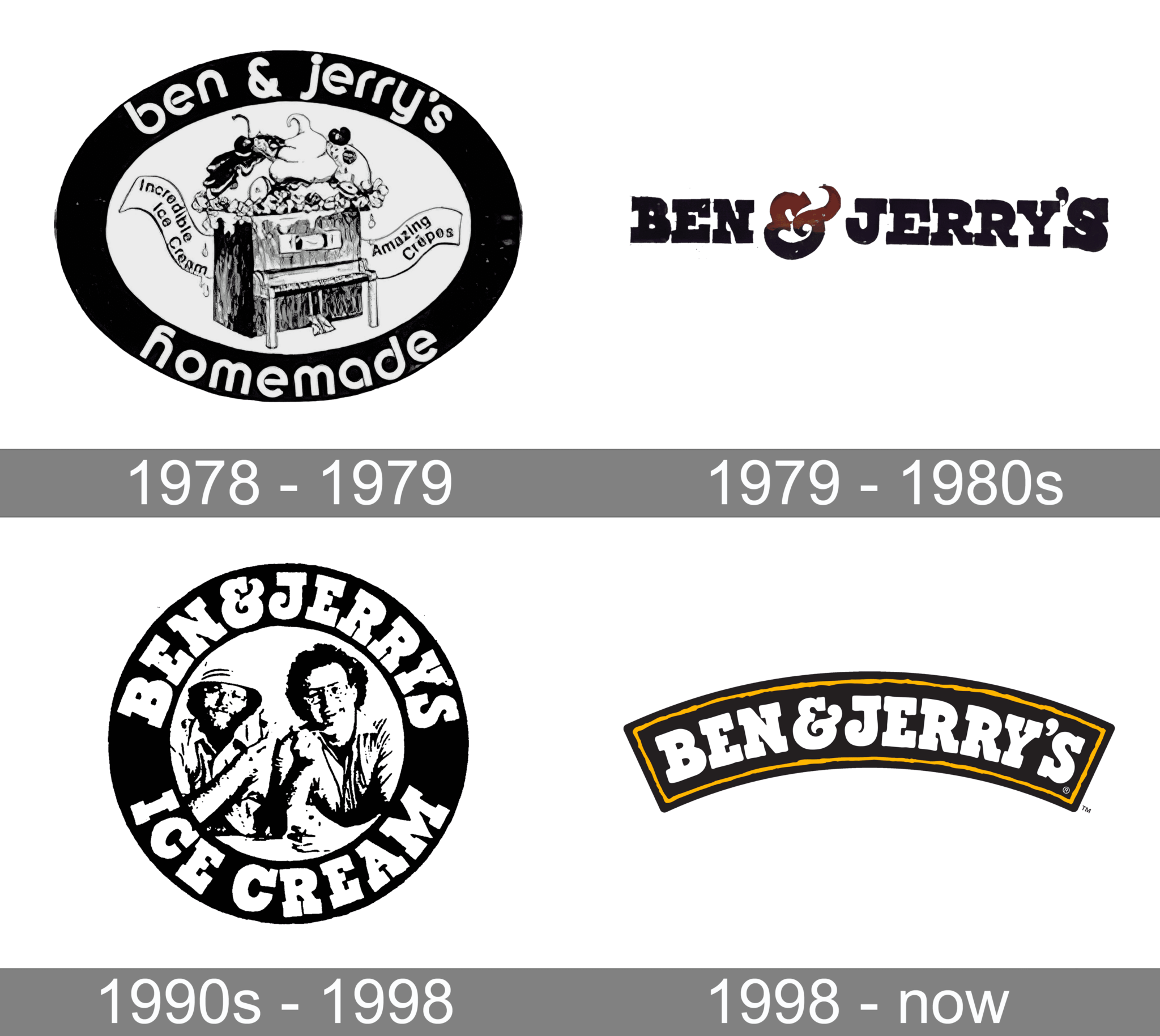 Ben & Jerry’s Logo and symbol, meaning, history, PNG, brand