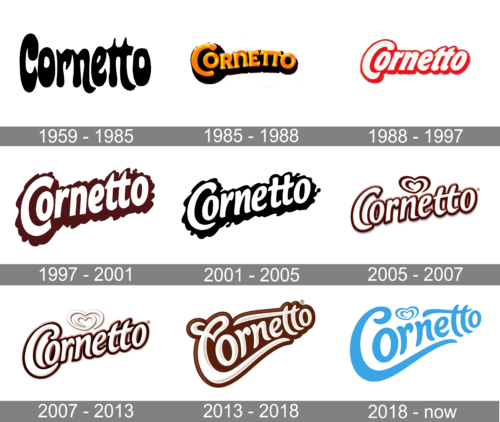 Cornetto Logo history