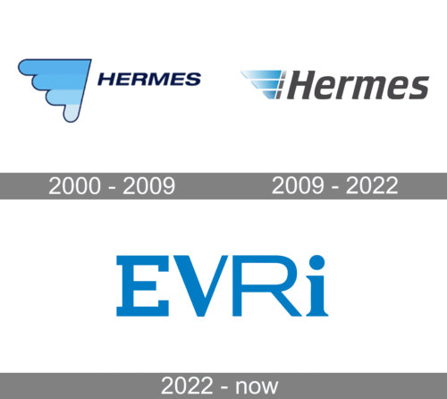 Evri Logo history