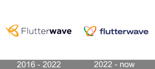 Flutterwave Logo history