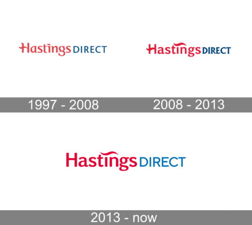 Hastings Direct Logo history
