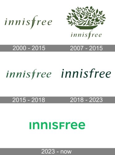 Innisfree Logo history