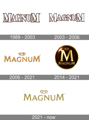 Magnum Logo history