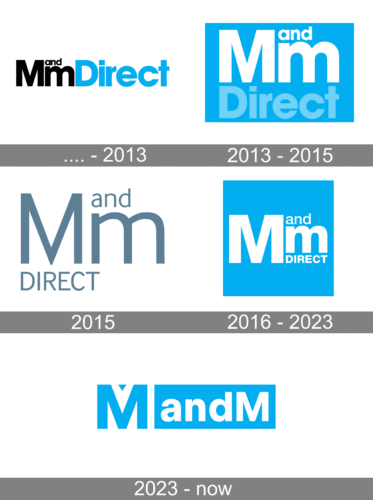 MandM Logo history