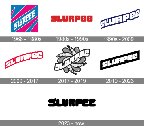 Slurpee Logo history