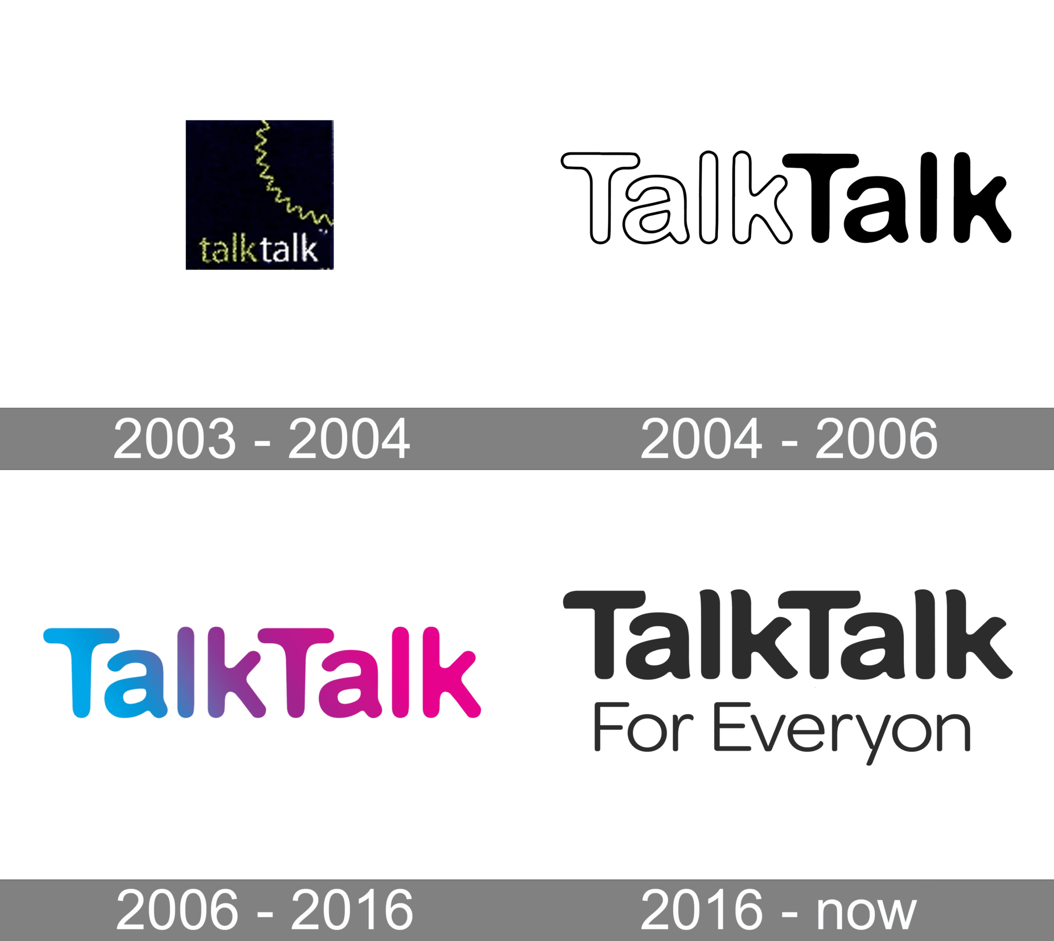 TalkTalk Logo and symbol, meaning, history, PNG, brand