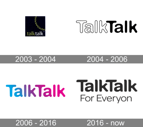 TalkTalk Logo history