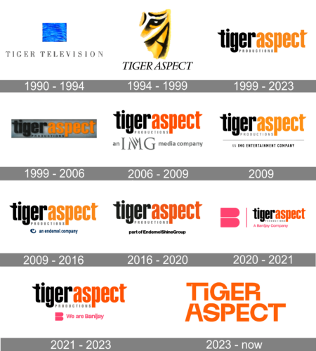 Tiger Aspect Productions Logo history