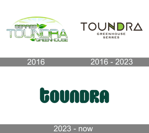 Toundra Logo history