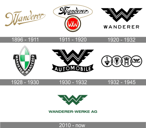 Wanderer Werke AG Logo history