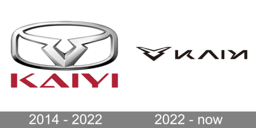 Kaiyi Logo history