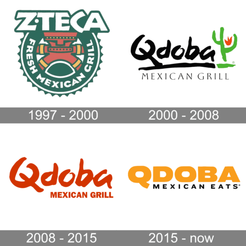 QDOBA Logo history