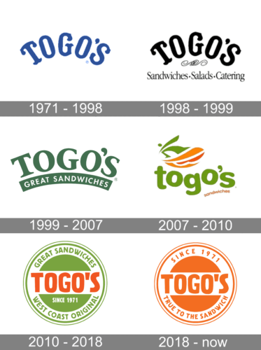 Togo's Logo history