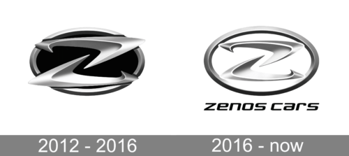 Zenos Cars Logo history