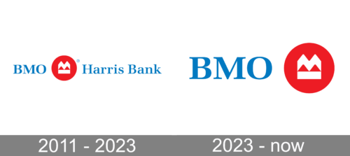 BMO US Logo history