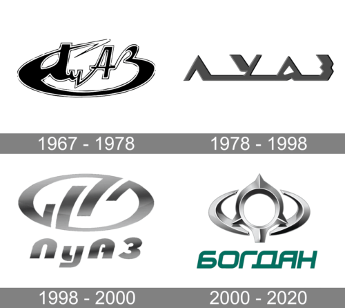 Bogdan Motors Logo history