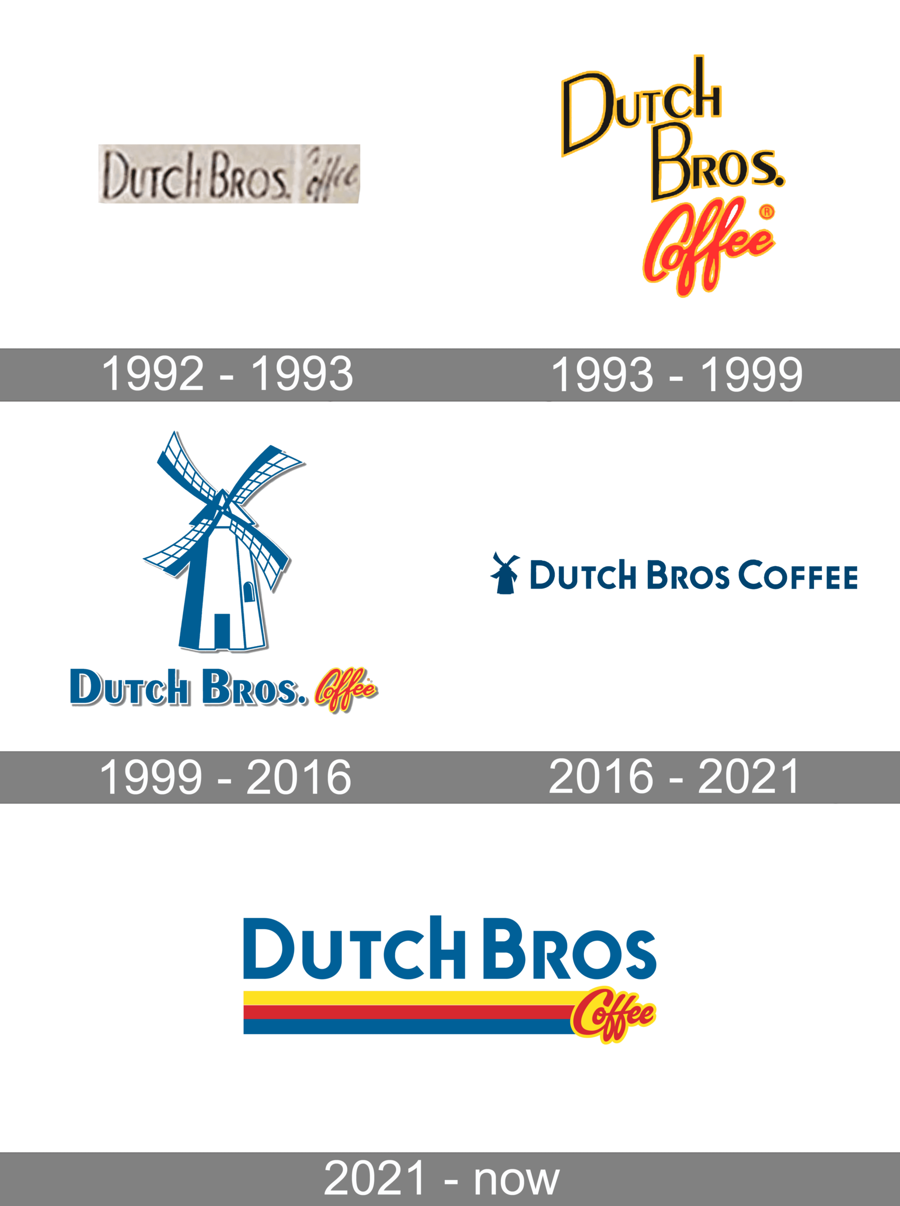 Dutch Bros Logo and symbol, meaning, history, PNG, brand