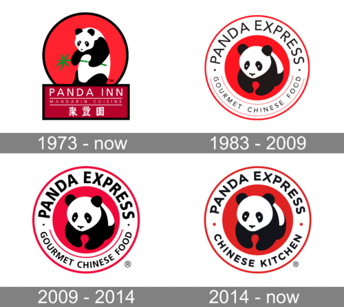 Panda Express Logo history