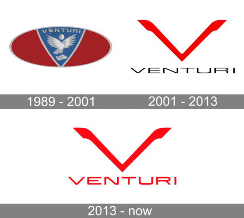 Venturi Logo history