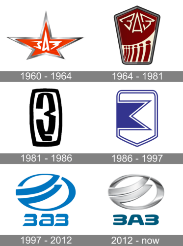 ZAZ Logo history