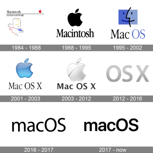 macOS Logo history