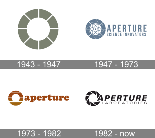 Aperture Science Logo history