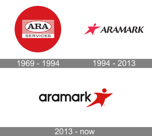 Aramark Logo history