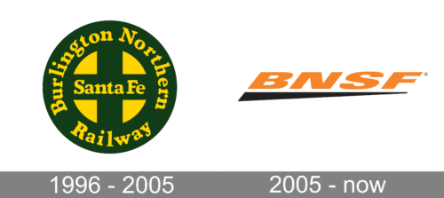 BNSF Logo history