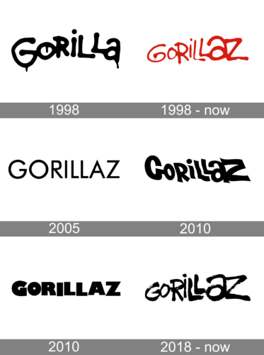 Gorillaz Logo history