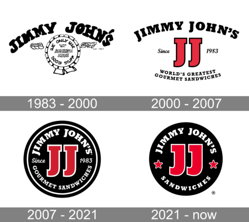 Jimmy Johns Logo history