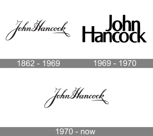 John Hncock Logo history