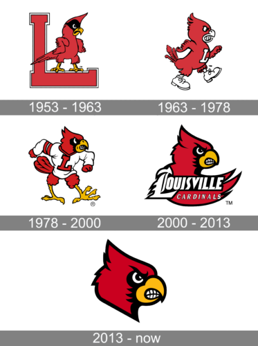 Louisville Cardinals Logo history