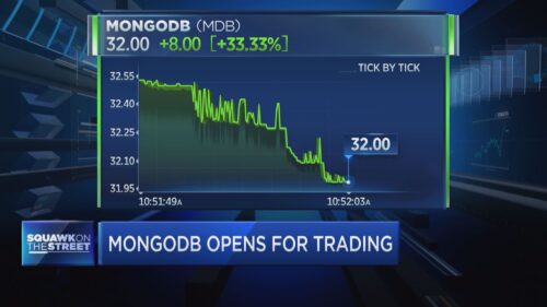 MongoDB Stock Price