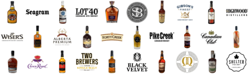 Popular Brands of Canadian Whiskey